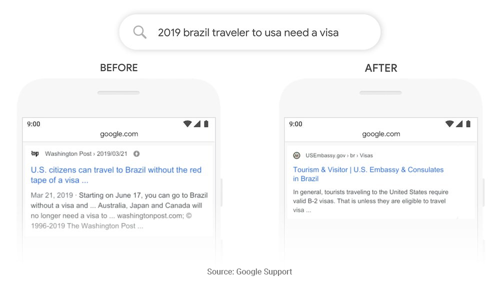 search query